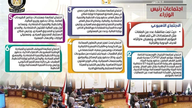بالإنفوجراف.. الحصاد الأسبوعي لمجلس الوزراء خلال الفترة من 8 حتى 14أكتوبر 2022