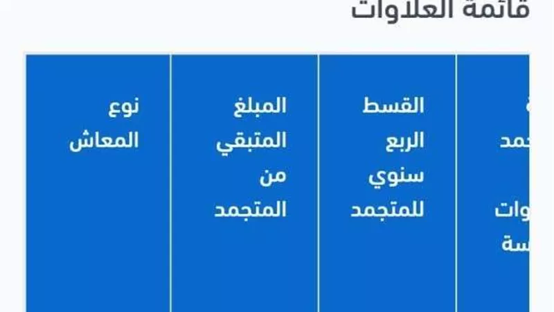 بالتاريخ.. التضامن تعلن خطة صرف دفعات متجمدات العلاوات الخمس لأصحاب المعاشات
