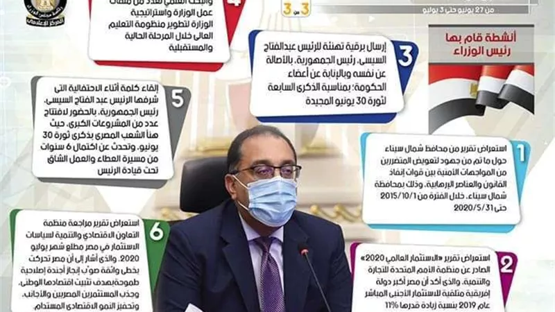 بالإنفوجراف.. الحصاد الأسبوعي لمجلس الوزراء