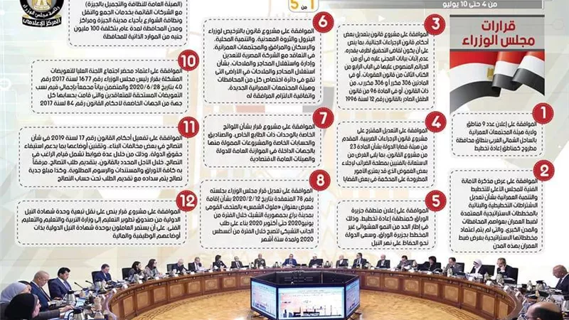 بالإنفوجراف... الحصاد الأسبوعي لمجلس الوزراء خلال الفترة من 4 حتى 10 يوليو 2020