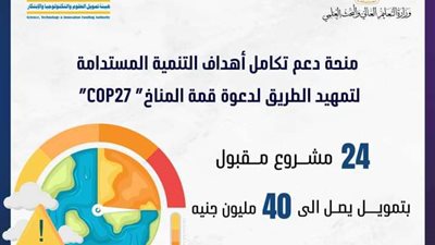 هيئة تمويل العلوم والتكنولوجيا والابتكار تعلن تمويل 24 مشروعًا بحثيًا بقيمة 40 مليون جنيه