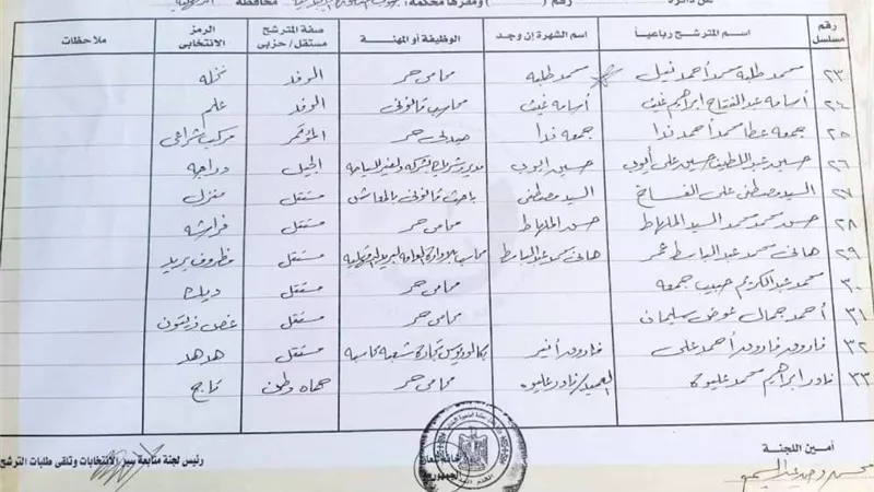 القائمة النهائية لأسماء ورموز مرشحي مجلس الشيوخ بالدقهلية