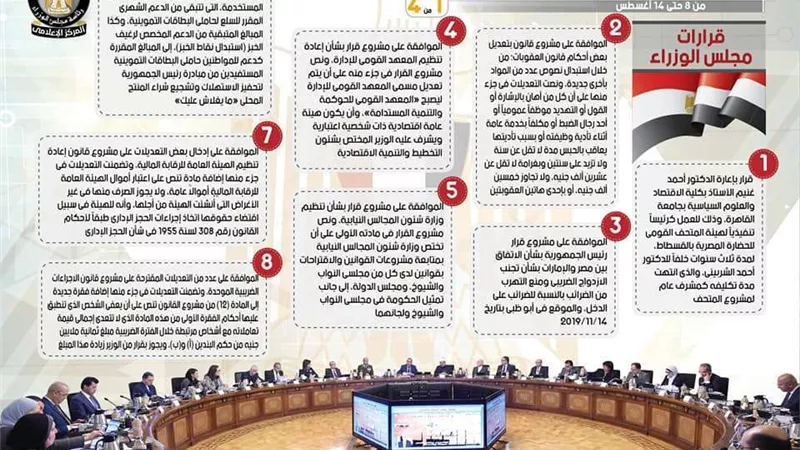 بالإنفوجراف.. الحصاد الأسبوعي لمجلس الوزراء خلال الفترة من 8 حتى 14 أغسطس 2020