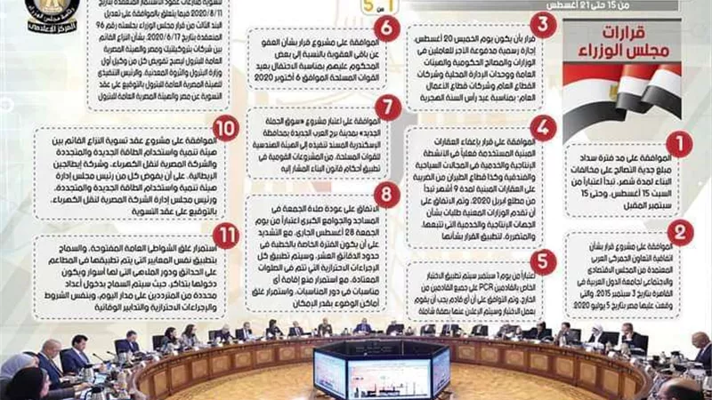 بالإنفوجراف.. الحصاد الأسبوعي لمجلس الوزراء من 15 حتى 21 أغسطس 2020