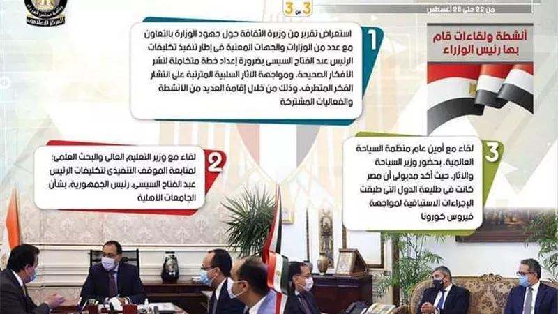 بالإنفوجراف.. الحصاد الأسبوعي لمجلس الوزراء خلال الفترة من 22 حتى 28 أغسطس 2020