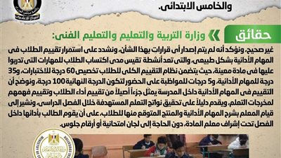 الحكومة تنفى إلغاء المهام الأدائية للصفين الرابع والخامس الابتدائى