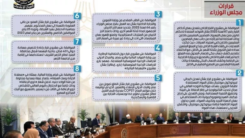 بالإنفوجراف.. الحصاد الأسبوعي لمجلس الوزراء خلال الفترة من 10حتى 16ديسمبر