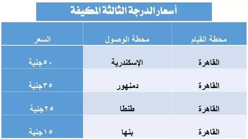 السكة الحديد: استمرار  تشغيل الخدمة الجديدة بعربات ثالثة مكيفة لخدمة ركاب الوجه البحري