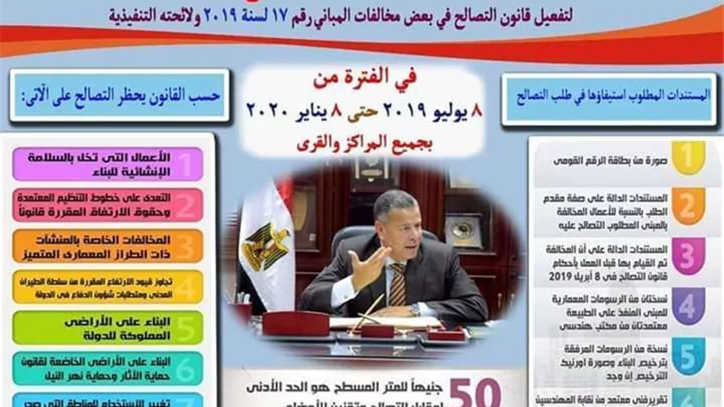 فتح مراكز جديدة بالوحدات المحليه للقرى لتلقى طلبات التصالح