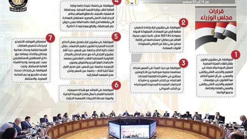 بالإنفوجراف... الحصاد الأسبوعي لمجلس الوزراء خلال الفترة من 19 حتى 25 سبتمبر 2020