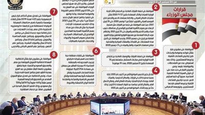إنفوجراف.. الحصاد الأسبوعي لمجلس الوزراء