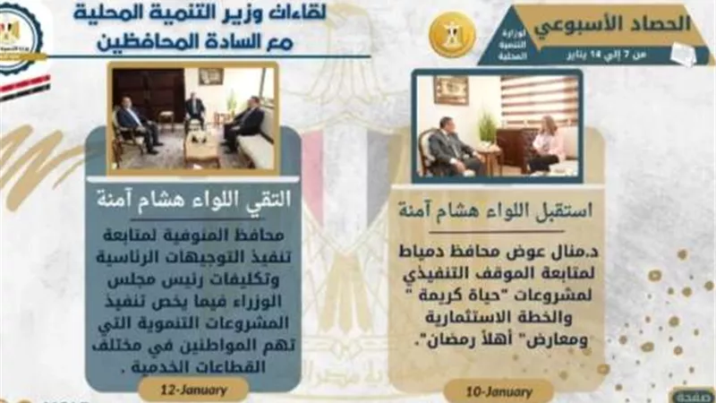 بالإنفوجراف.. التنمية المحلية في أسبوع الإعلان عن 22 وظيفة خالية بالوزارة