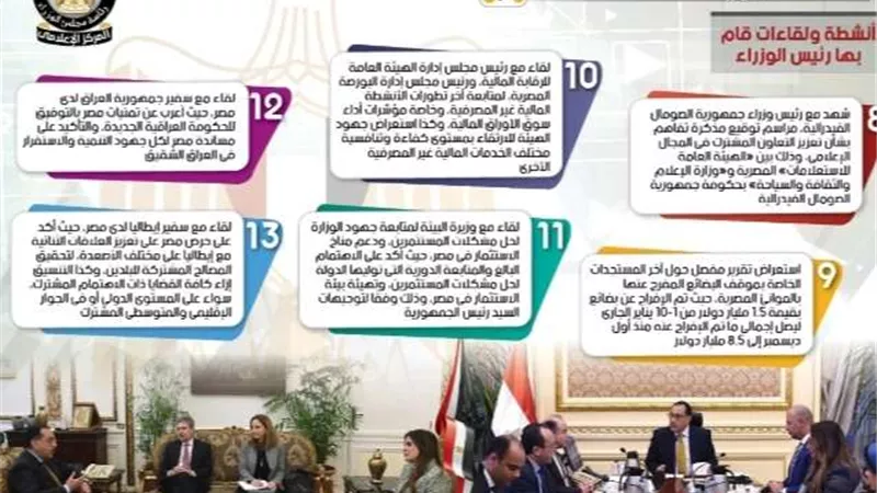 بالإنفوجراف.. حصاد مجلس الوزراء الأسبوعي لقاءات خارجية واجتماعات وقرارات
