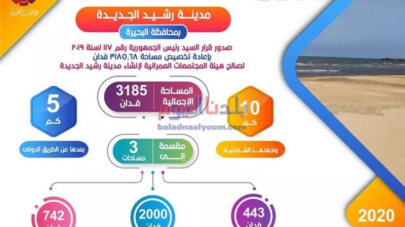محافظ البحيرة يستعرض مراحل تطوير مدينة رشيد