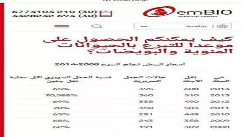 35 يورو.. دعوة للمصريين والعرب لبيع السائل المنوي تثير الجدل