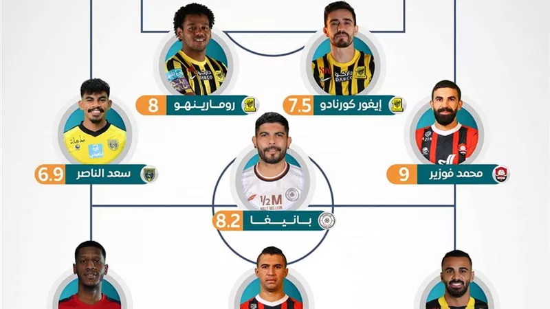 رونالدو الأعلى تقييم .. تشكيل الجولة الـ 16 من عمر الدوري السعودي