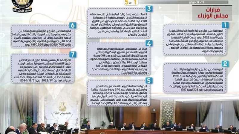 بالإنفوجراف|الحصاد الأسبوعي لمجلس الوزراء
