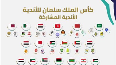 بمشاركة الزمالك وطلائع الجيش.. انطلاق مراسم سحب قرعة البطولة العربية بالرياض