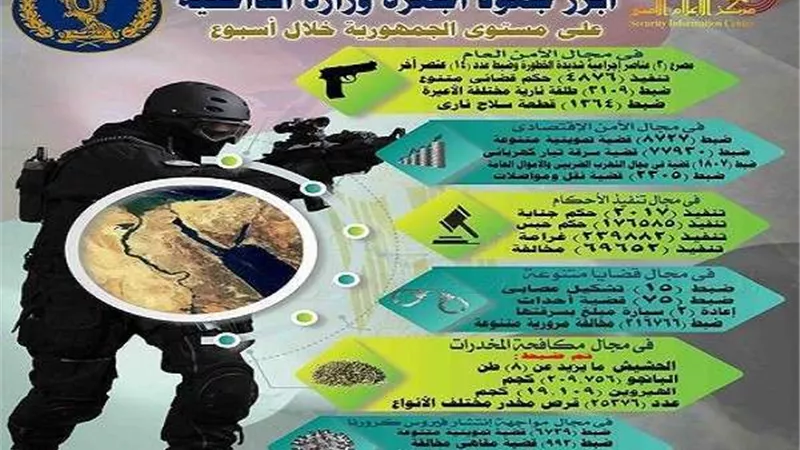 الداخلية خلال أسبوع: 