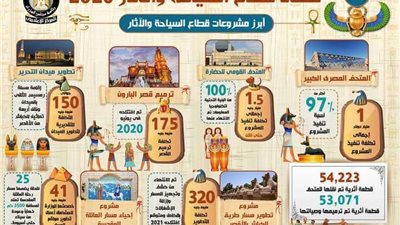 إنفوجراف.. الحصاد الأسبوعي لمجلس الوزراء خلال الفترة من 26 ديسمبر إلى 1 يناير