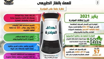 إنفوجراف.. الحكومة توضح تفاصيل جديدة بشأن تحويل السيارات للعمل بالغاز الطبيعي
