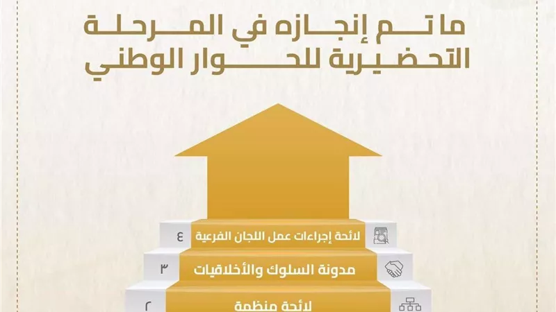 تعرف على أبرز المحطات الهامة للحوار الوطني في مرحلته التحضيرية