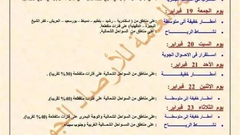 بدءً من الغد.. خريطة سقوط الأمطار وسرعة الرياح
