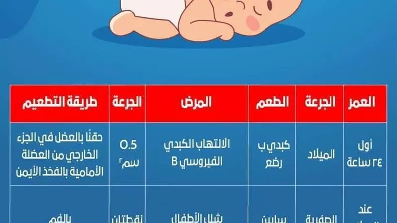احذروا.. حالات ممنوعة من التطعيم ضد شلل الأطفال