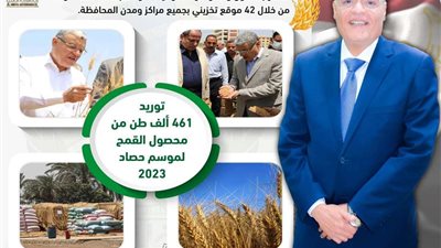 محافظ المنيا: شون وصوامع المحافظة تواصل استقبال القمح وتوريد 461 ألف طن