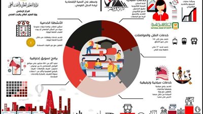 التعليم العالي: تطوير منظومة الخدمات المقدمة للطلاب الوافدين