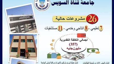 وزير التعليم العالي يستعرض تقريرًا ميدانيًا لمتابعة مشروعات جامعة قناة السويس