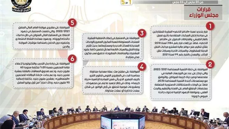 بالإنفو جراف... الحصاد الأسبوعي لمجلس الوزراء