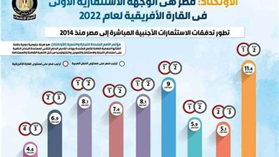 بشهادة دولية.. مصر وجهة الاستثمار الأولى في أفريقيا لعام 2022