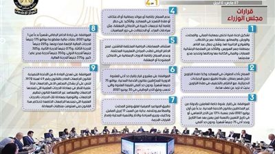 بالإنفوجراف.. الحصاد الأسبوعي لمجلس الوزراء
