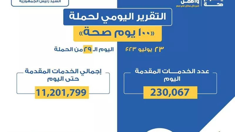 وزارة الصحة تتابع إجراءات مبادرة 100 يوم صحة