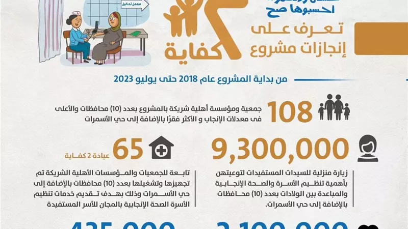 إنجازات مشروع 