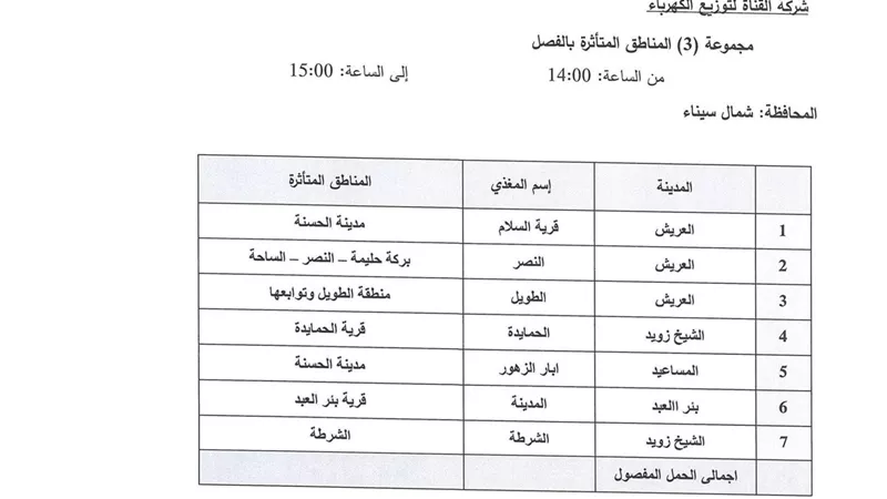 الإعلان عن خطة تخفيف أحمال الكهرباء فى (محافظة شمال سيناء)