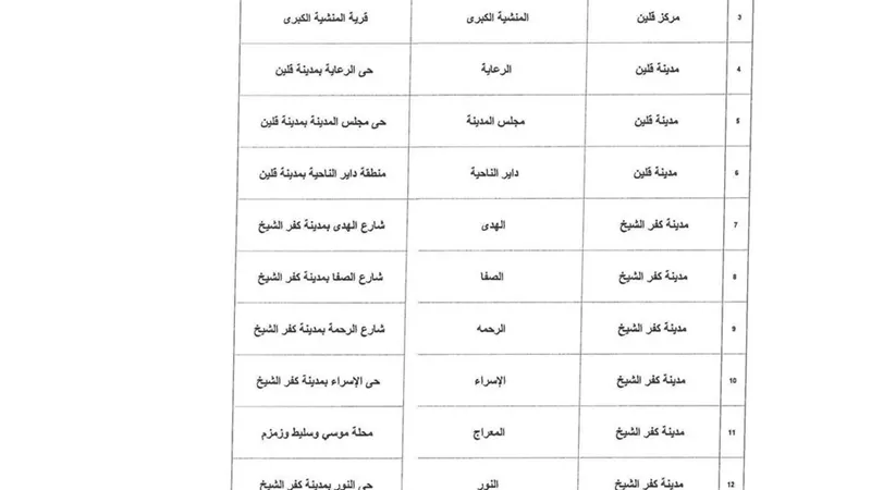 الإعلان عن جدول تخفيف أحمال الكهرباء فى محافظة 