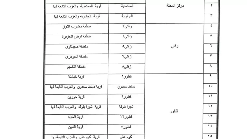 الإعلان عن خطة تخفيف أحمال الكهرباء فى  (محافظة الغربية)