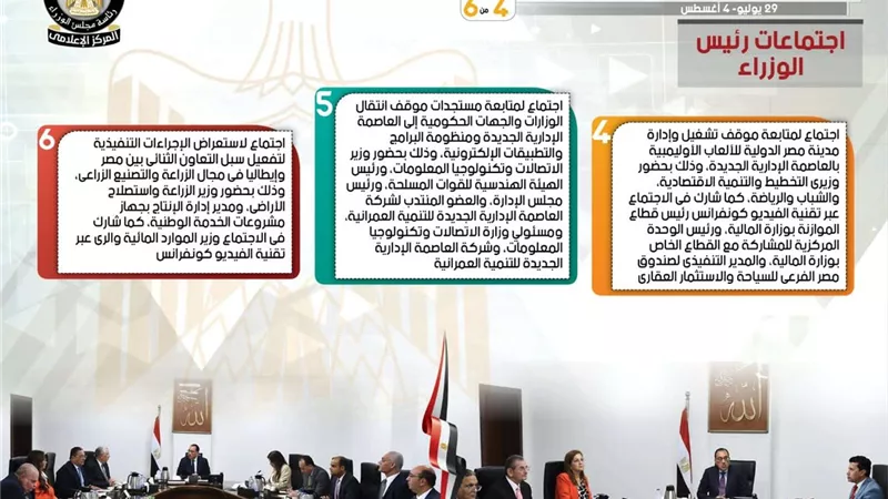 إنفوجراف|  تسليط الضوء على الحصاد الأسبوعي لمجلس الوزراء