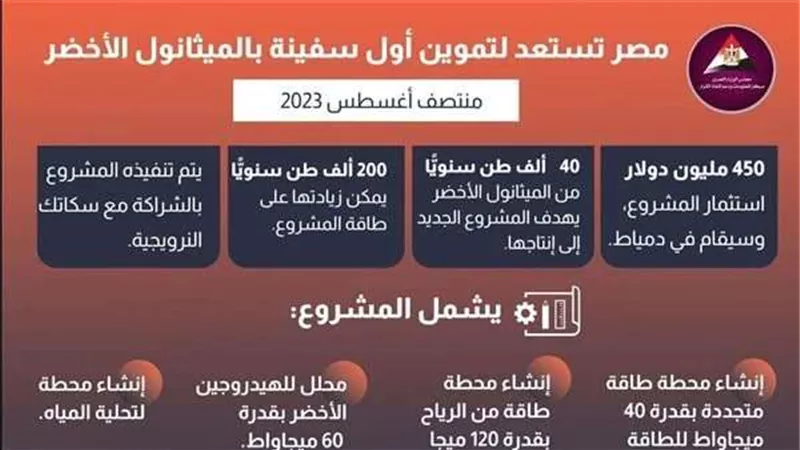 بالانفوجراف.. مصر تستعد لتموين أول سفينة بالميثانول الأخضر