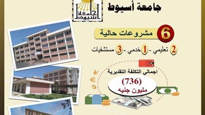 وزير التعليم العالي يتابع مشروعات جامعة أسيوط