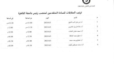 أسماء المرشحين بالقائمة النهائية على منصب رئاسة جامعة القاهرة