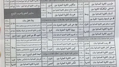 التعليم العالي: انتهاء التقديم للمرحلة الثانية للتنسيق ونتائج مؤشراته خلال 72 ساعة