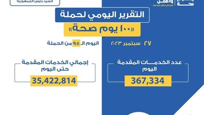 وزير الصحة: تقديم حملة «100 يوم صحة» لـ367 ألف و334 خدمة