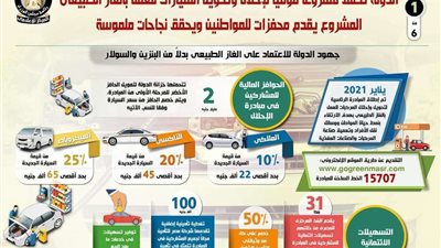 بالإنفوجراف | الحكومة تصدر تعليمات جديدة بشأن إحلال وتحويل السيارات للعمل بالغاز