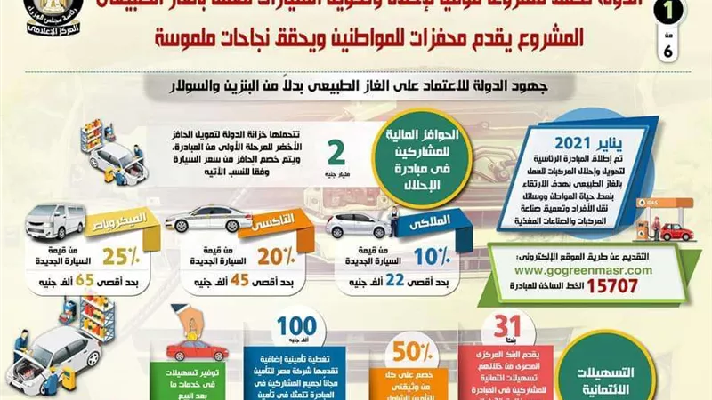 بالإنفوجراف | الحكومة تصدر تعليمات جديدة بشأن إحلال وتحويل السيارات للعمل بالغاز