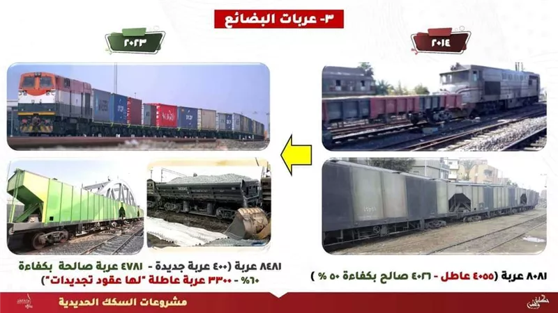 النقل تنشر آخر التطورات في قطاع السكة الحديد