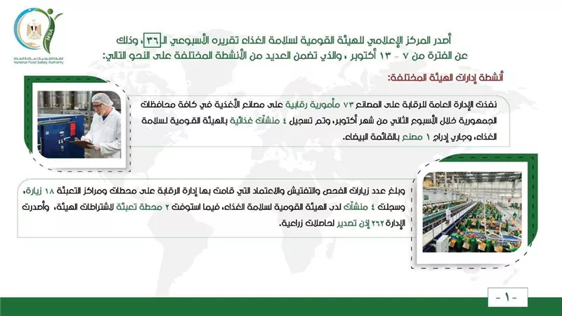 الهيئة القومية لسلامة الغذاء: 73 مأمورية رقابية على المصانع في كافة محافظات الجمهورية