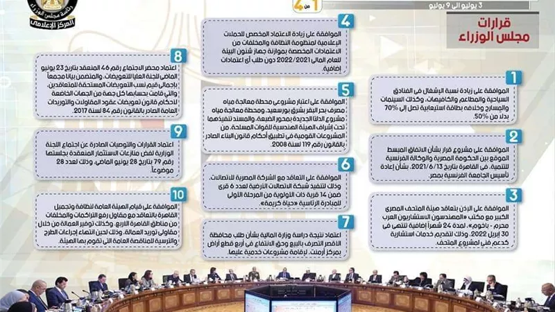 الحصاد الأسبوعي لمجلس الوزراء خلال الفترة من3 حتى 9 يوليو 2021